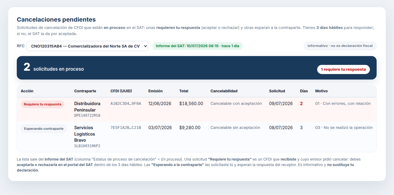 Cancelaciones pendientes — vista del portal integranube (datos de ejemplo)